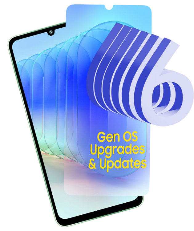 Graphic showcasing that the Samsung Galaxy F70e 5G supports 6 generations of OS upgrades and security updates.